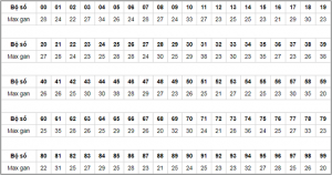 bo so lo gan cuc dai