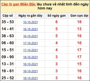 Dự đoán xổ số mb 7/1